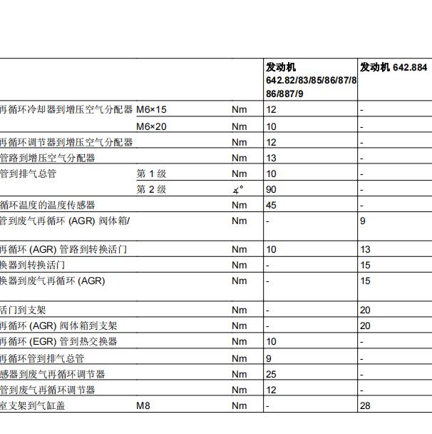 2013年奔驰GL350发动机扭矩资料