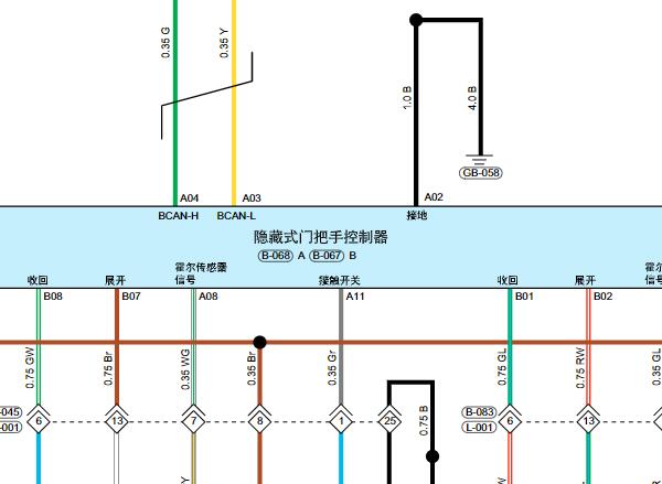 2022年捷途大圣隐藏式门把手线路图及控制器位置
