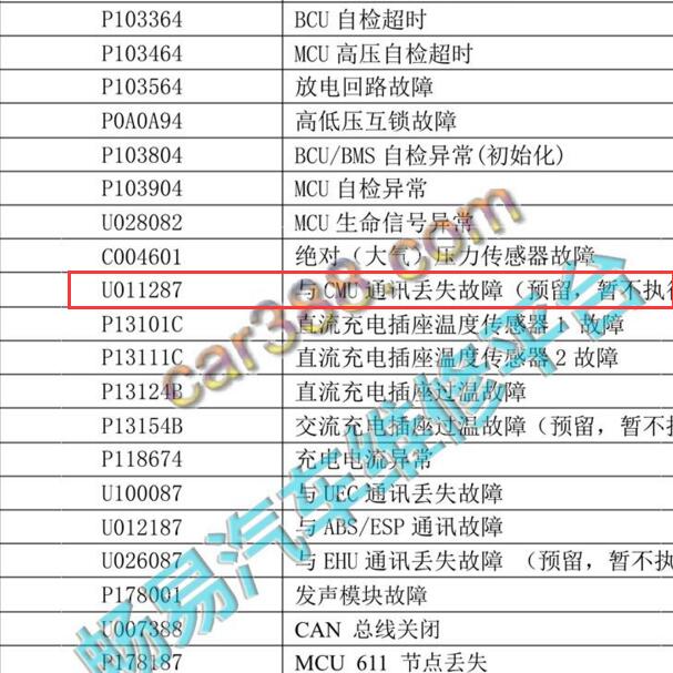 2017-2018年北汽EC180 U011287故障码说明