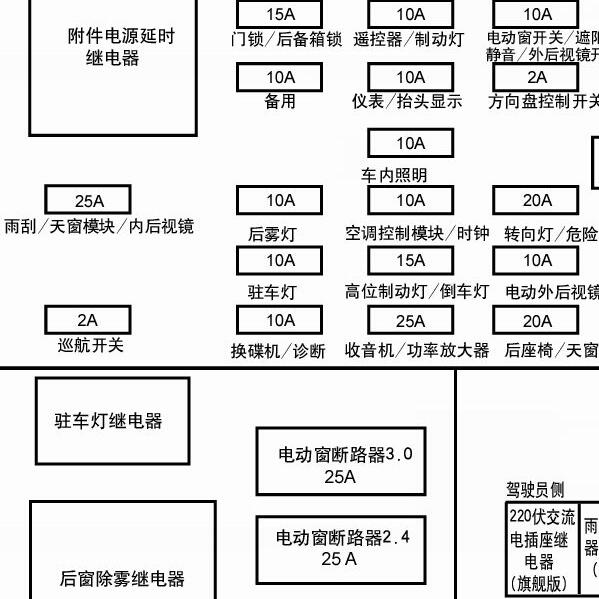 2006年别克君越停车灯继电器位置