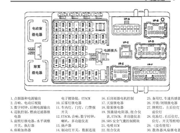 2008年华泰圣达菲保险丝继电器资料