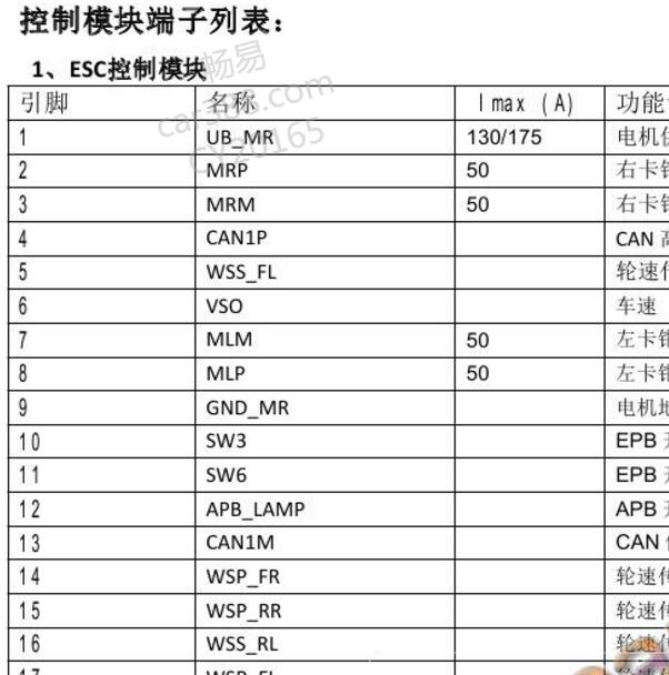 2020年逸动EV ABS针脚定义