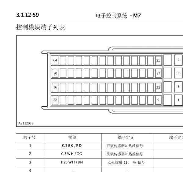2011-2012年长安星卡发动机针脚资料