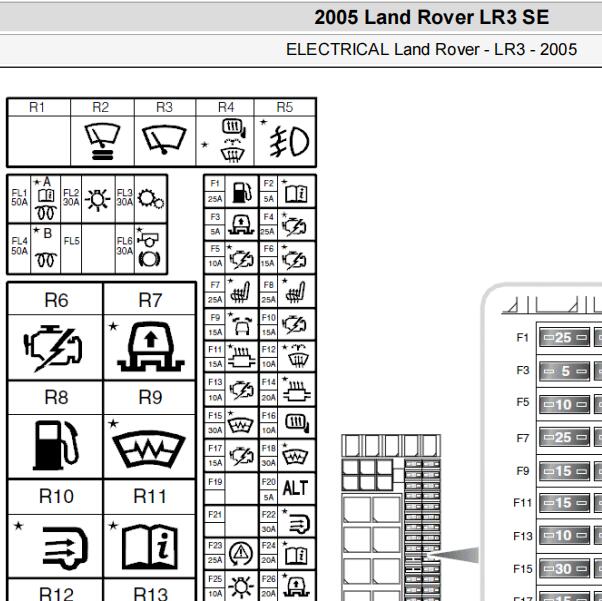 2005年路虎发现3保险继电器位置