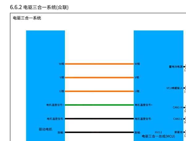 2022年凯翼炫界Pro EV电机控制器电路图和针脚