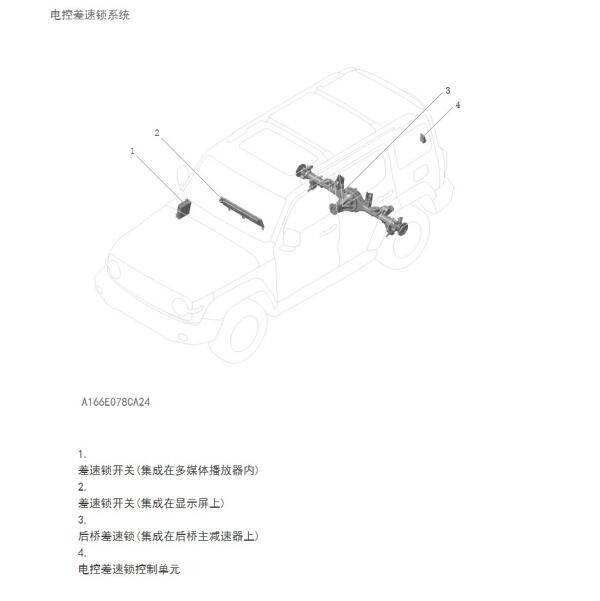 2023年长城汽车坦克300差速器锁位置