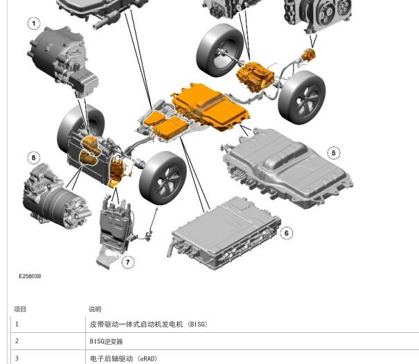 2021年路虎发现运动混动高压部件位置