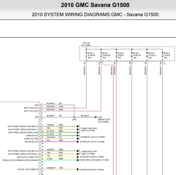 2011年GMC SAVANA 车身控制电路图.