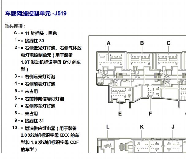 2011年斯柯达明锐车身电脑针脚资料