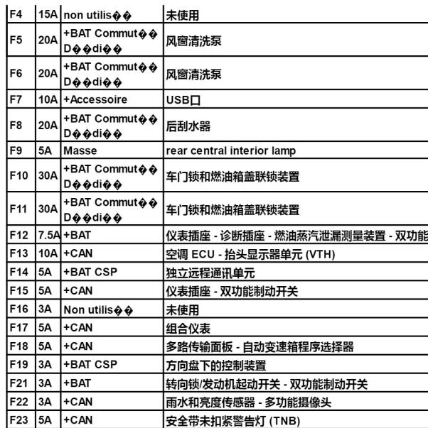 2017-2019年雪铁龙云逸BSI插头定义
