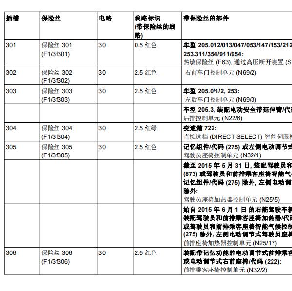 2016年奔驰C200保险丝继电器位置说明