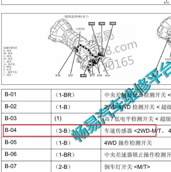 2016年三菱帕杰罗劲畅车速传感器位置