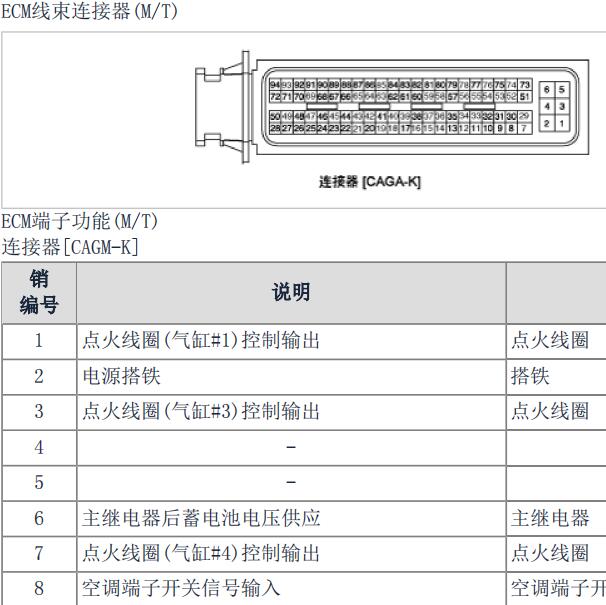 2010年起亚赛拉图94针发动机针脚