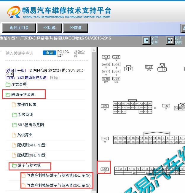 2015-2016年东风裕隆纳智捷优6 SUV安全气囊针脚资料
