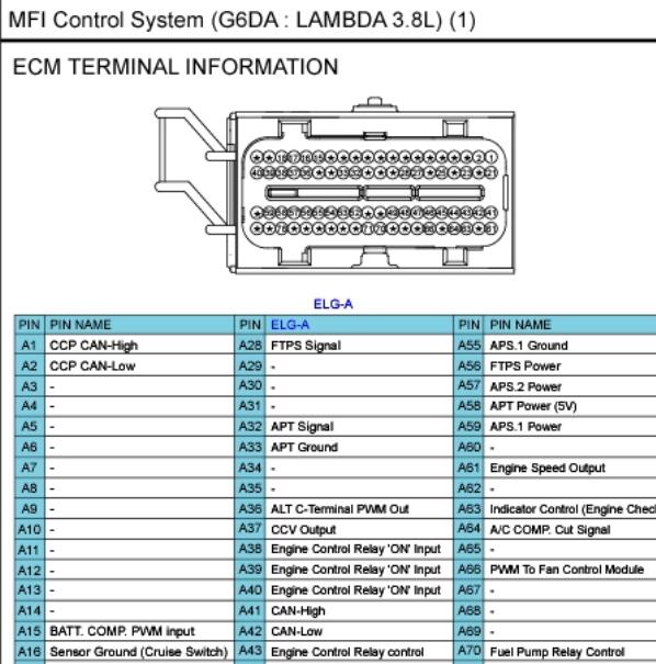 2011年现代雅科仕G6DA发动机针脚资料