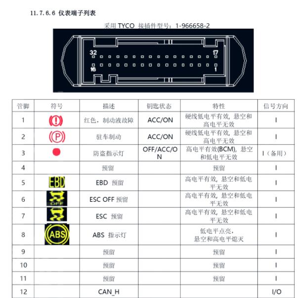 2018年吉利汽车康迪全球鹰EX3仪表针脚资料