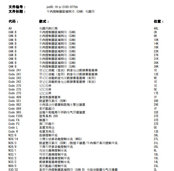 2017年奔驰GLC260 CAN电路图