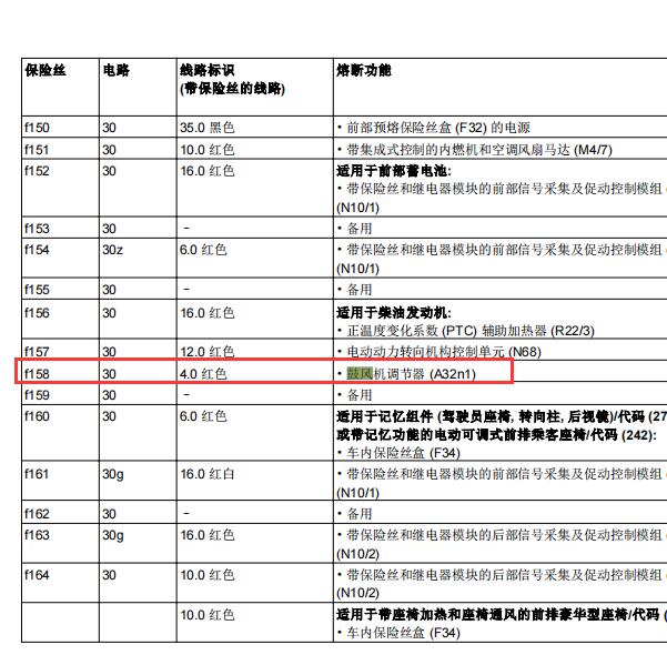2010年奔驰E260空调鼓风机保险丝位置