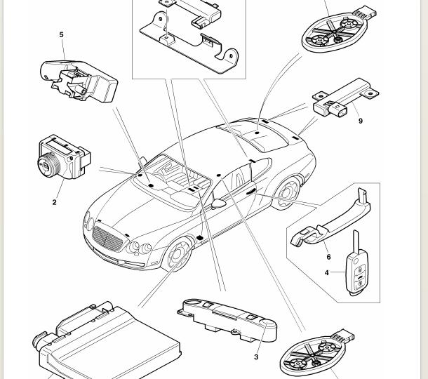 2005年宾利欧陆进入及启动许可模块位置图