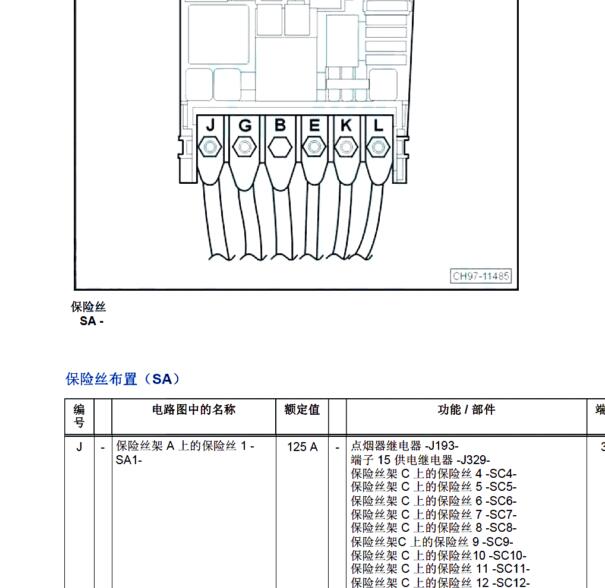 2016年斯柯达速派保险丝说明资料