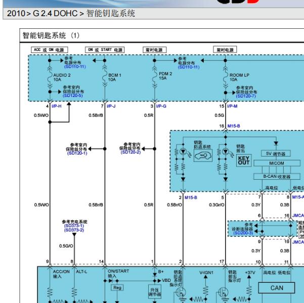 2010年现代胜达无钥匙进入及防盗电路图