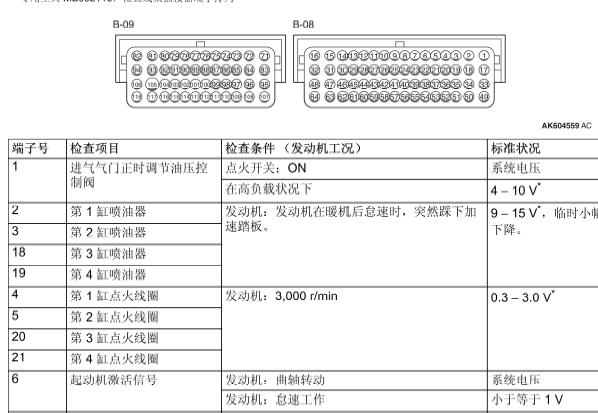 2010年东南三菱翼神发动机针脚资料