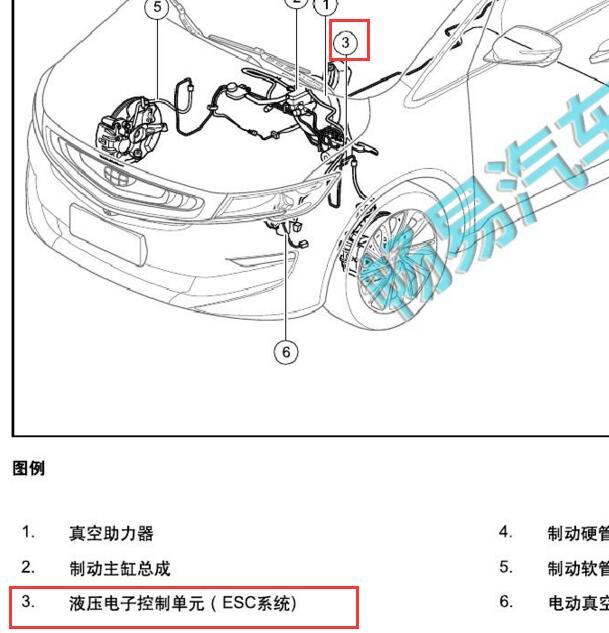 2019-2020年吉利嘉际 ESC控制单元位置