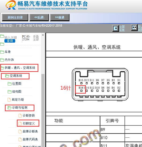2017-2018年哈弗H2空调针脚资料