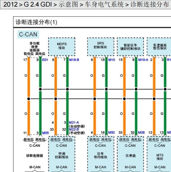 2012年现代胜达网络电路图