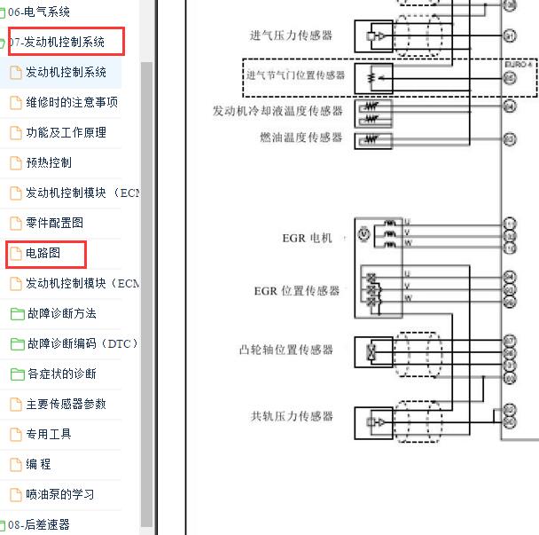 2009-2011年五十铃700P 4KH1发动机EGR电路图
