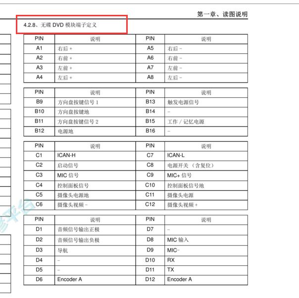 2018年瑞虎8 导航针脚定义
