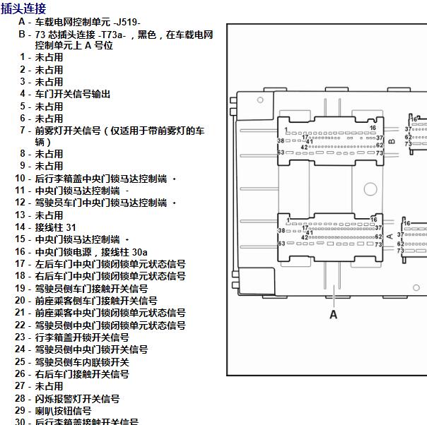2013年大众桑塔纳车身模块针脚资料