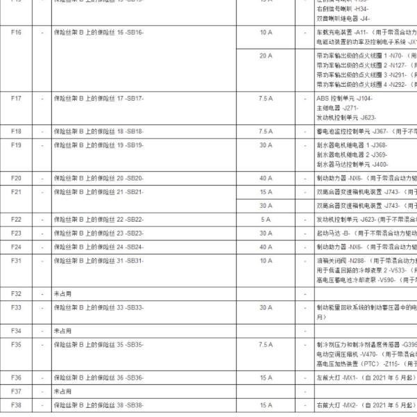 2022年大众帕萨特启动电源保险丝位置