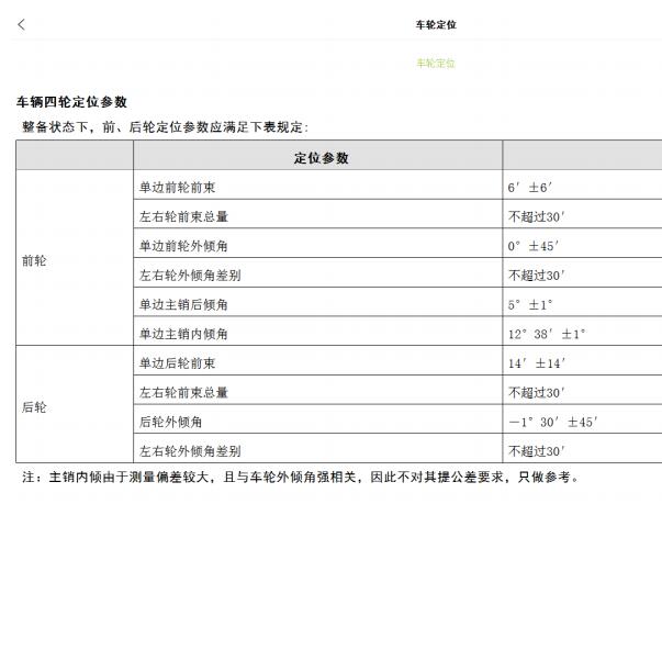 2021年小鹏P5四轮定位数据