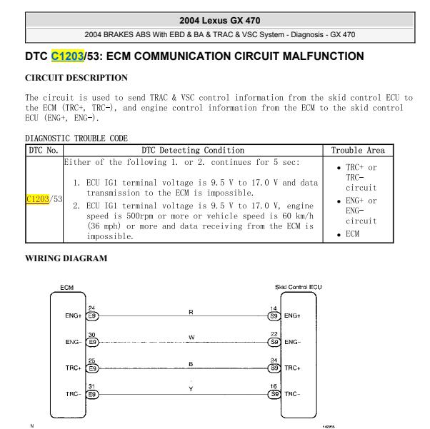 2004年雷克萨斯GX470 C1203故障码资料