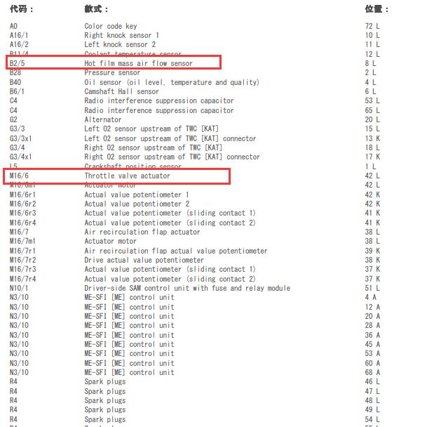 2004年奔驰E240 发动机电路图