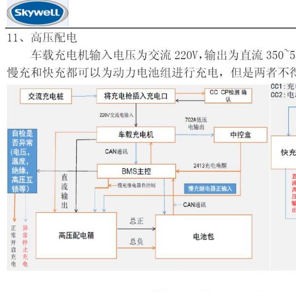2017年南京金龙D10高压部分电路图和维修手册