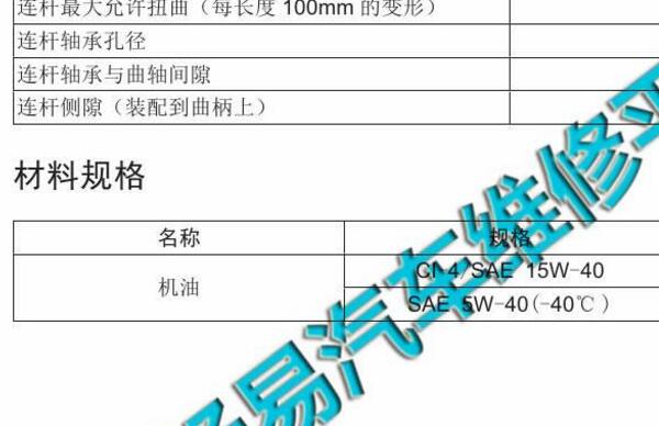 2017年江铃特顺JX493ZLQ5发动机机油数据资料