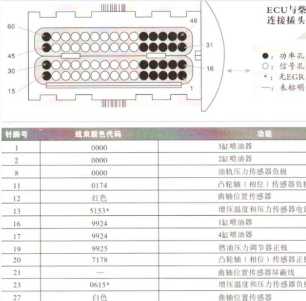 郑州日产锐骐ZD25发动机针脚图定义