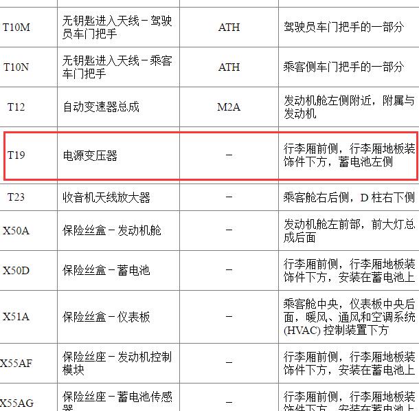 2016年雪佛兰科鲁兹电源转换器位置