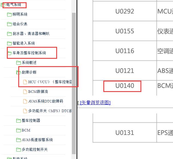 2021年东风风神E70 U0140故障码资料