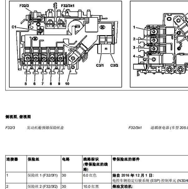 2016年奔驰GLA200保险丝盒说明