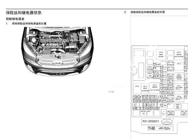 2021年捷途X70PLUS保险丝说明和电路图资料