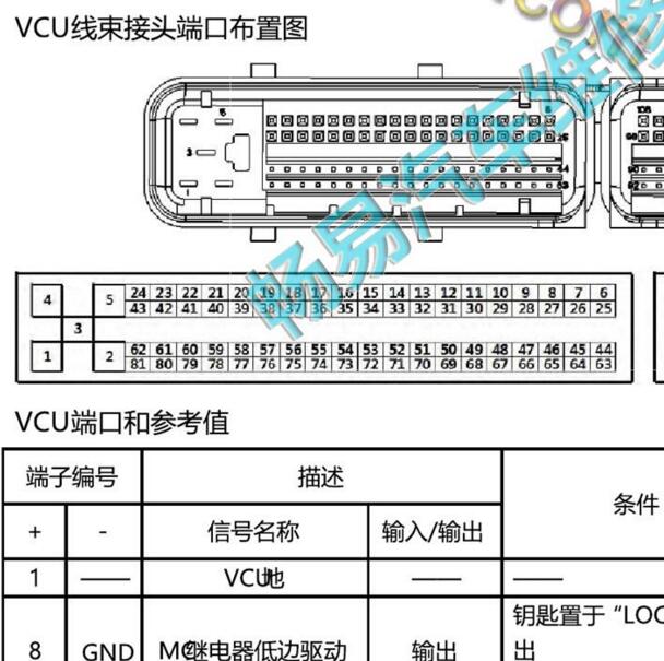2015年江淮IEV5 VCU针脚定义