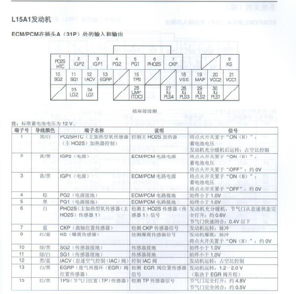 2006年本田飞度发动机针脚定义