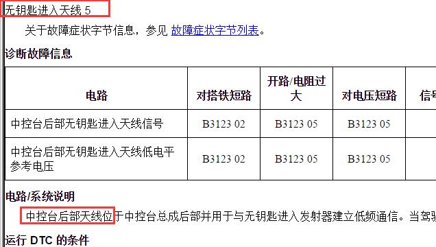 2022年凯迪拉克XT4 无钥匙天线5 安装位置
