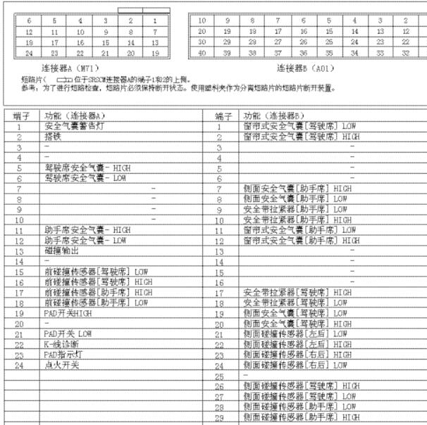 2009年现代胜达气囊电路图及针脚资料