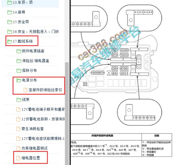 2021年本田雅阁启动保险与继电器位置.
