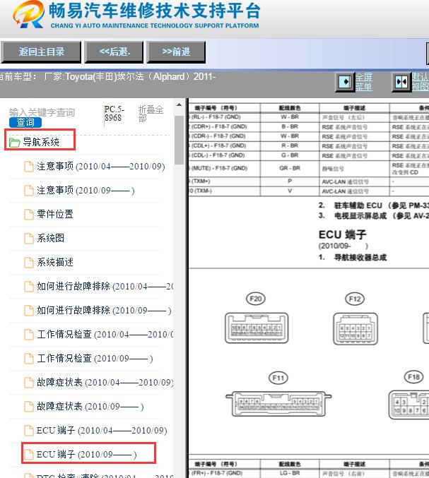 2011年丰田埃尔法导航系统针脚资料