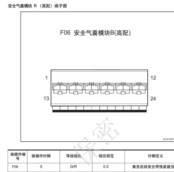 2023年 江淮、A5PLUS-气囊针脚定义